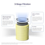 Levoit Core 600S - P Replacement Filter | 3 - Stage HEPA - Grade Filtration - Levoit