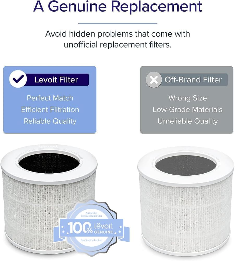 Levoit Core® Mini-P Replacement Filter | 3-Stage Filtration Filter
