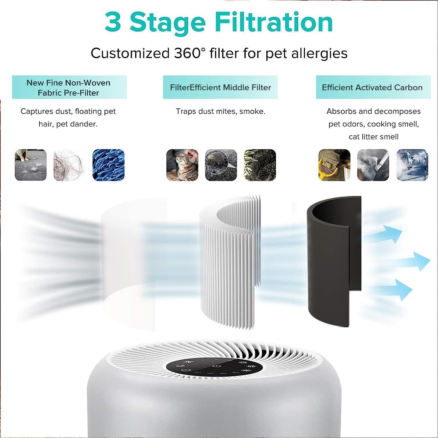 Levoit Core P350-P Genuine Air Purifier Filter丨3-Stage Filtration