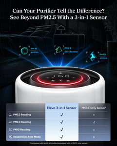 Levoit Eleva™ 300X Air Purifier - Levoit