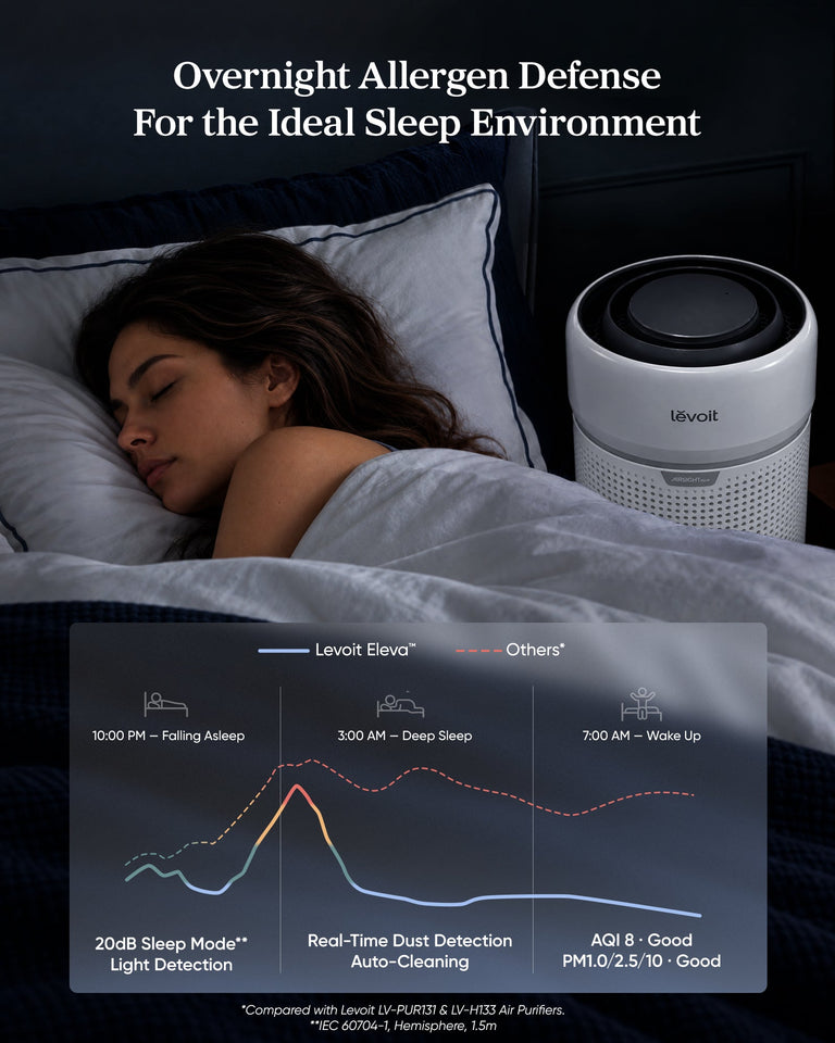 Levoit Eleva™ 300X Air Purifier - Levoit