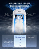 Levoit Eleva™ 300X Air Purifier - Levoit