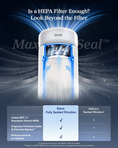 Levoit Eleva™ 300X Air Purifier - Levoit