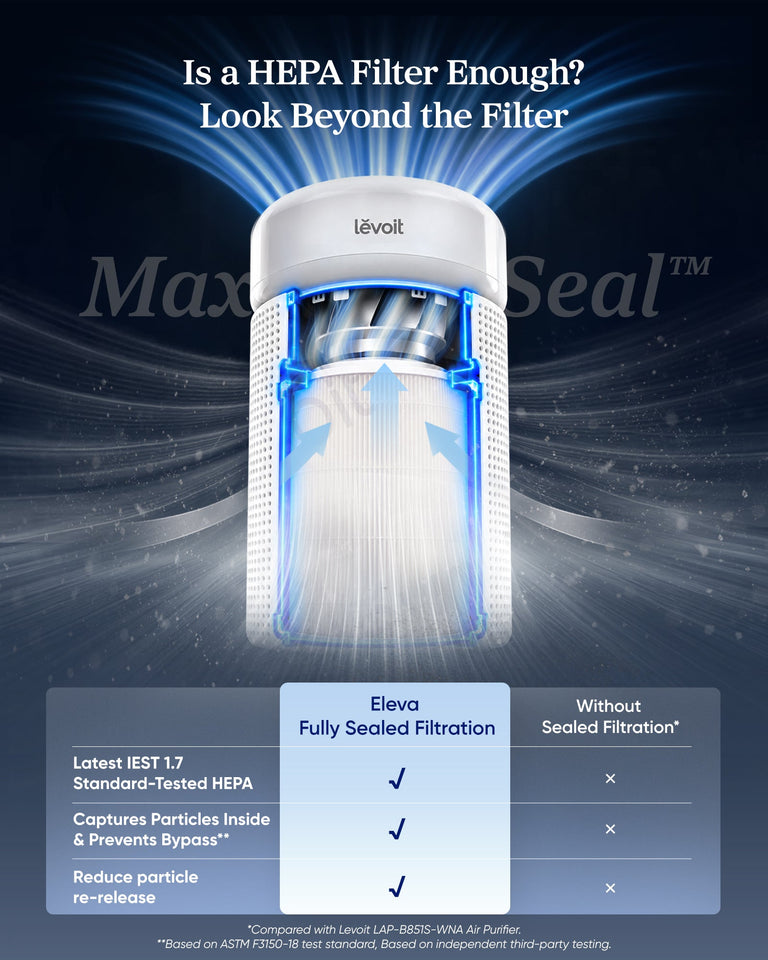Levoit Eleva™ 300X Air Purifier - Levoit