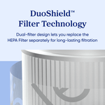 Levoit Eleva™ 300X HEPA Air Purifier Filter - Levoit