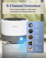 Levoit Eleva™ 500X Air Purifier - Levoit