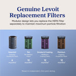 Levoit Eleva 500X Air Purifier Basic Carbon Filter - Levoit