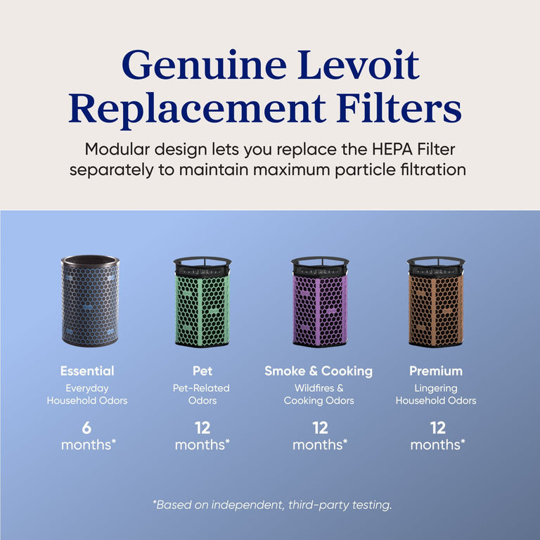 Levoit Eleva 500X Air Purifier Basic Carbon Filter - Levoit