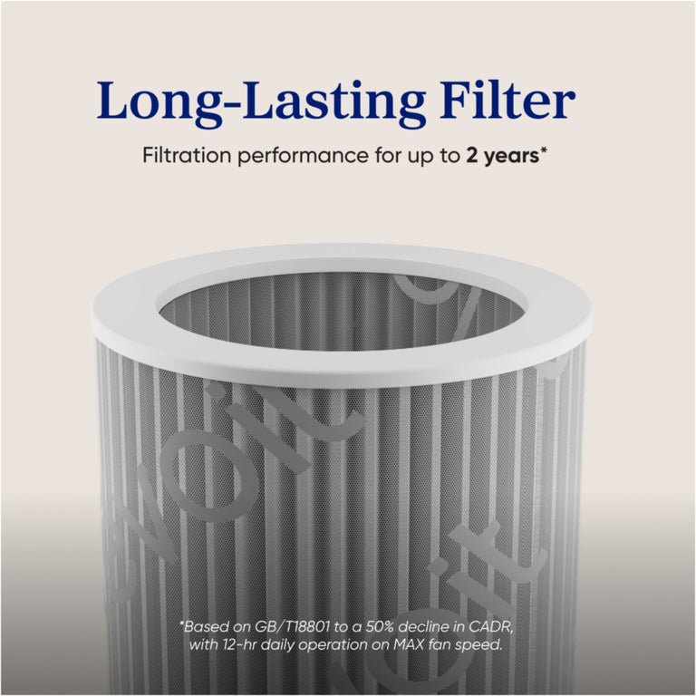 Levoit Eleva 500X Air Purifier HEPA Filter - Levoit