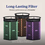 Levoit Eleva 500X Air Purifier Pet Carbon Filter - Levoit