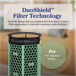 Levoit Eleva 500X Air Purifier Pet Carbon Filter - Levoit