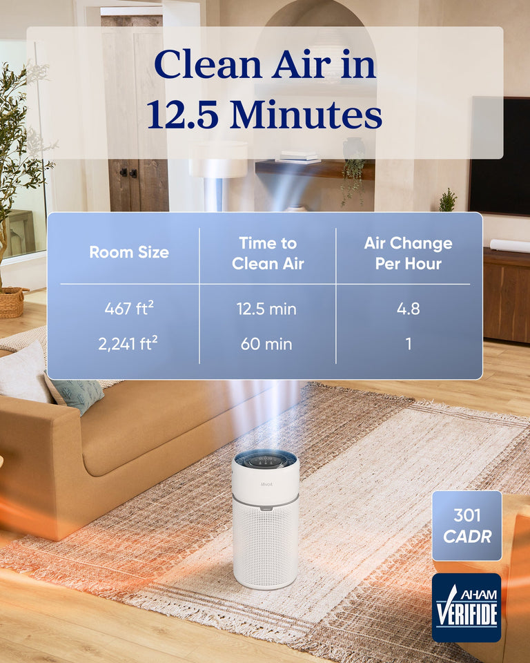 Levoit Eleva™ 500X Smart Air Purifier - Levoit
