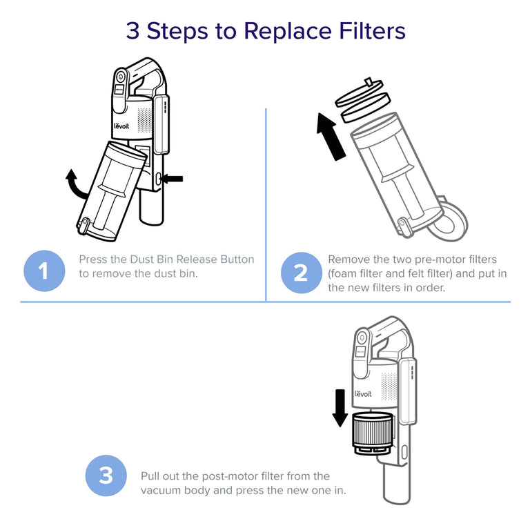 Levoit LVAC - 200 Cordless Stick Vacuum Accessories Filter sets - Levoit