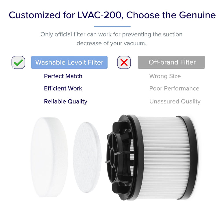 Levoit LVAC - 200 Cordless Stick Vacuum Accessories Filter sets - Levoit