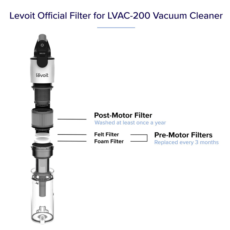Levoit LVAC - 200 Cordless Stick Vacuum Accessories Filter sets - Levoit