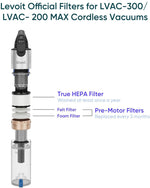 LEVOIT LVAC - 300 Vacuum Cleaner Replacement Filter - Levoit