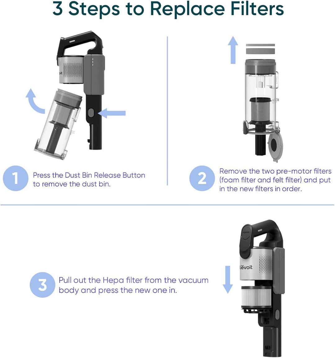 LEVOIT LVAC - 300 Vacuum Cleaner Replacement Filter - Levoit