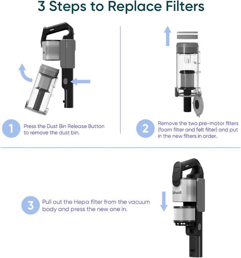 LEVOIT LVAC - 300 Vacuum Cleaner Replacement Filter - Levoit