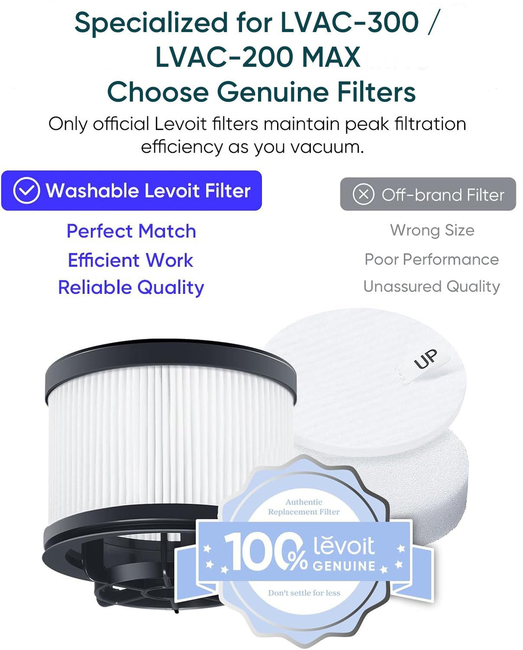 LEVOIT LVAC - 300 Vacuum Cleaner Replacement Filter - Levoit