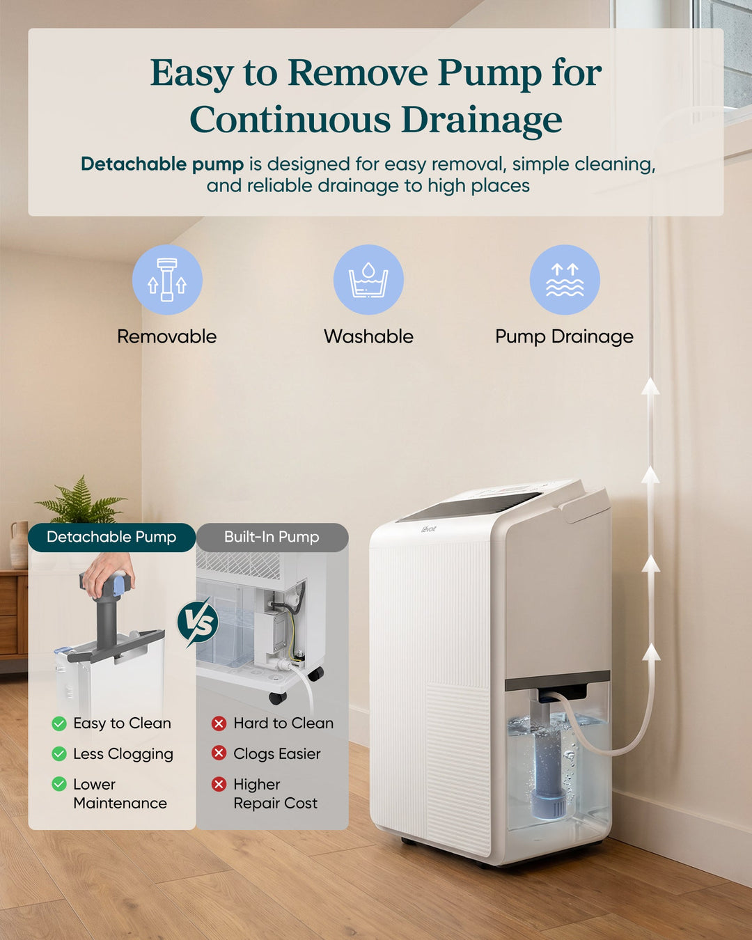 Levoit Smart Dehumidifier with 24/7 Pump Drainage - Levoit