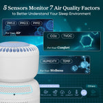 Levoit Sprout Air Purifier - Levoit