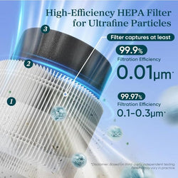 LEVOIT Sprout Air Purifier Genuine Replacement Filter - LEVOIT Sprout Air Purifier Genuine Replacement Filter - Levoit