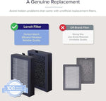 Levoit Vista 200 Replacement Filter 2-Pack | 3-Stage HEPA Filtration - Levoit