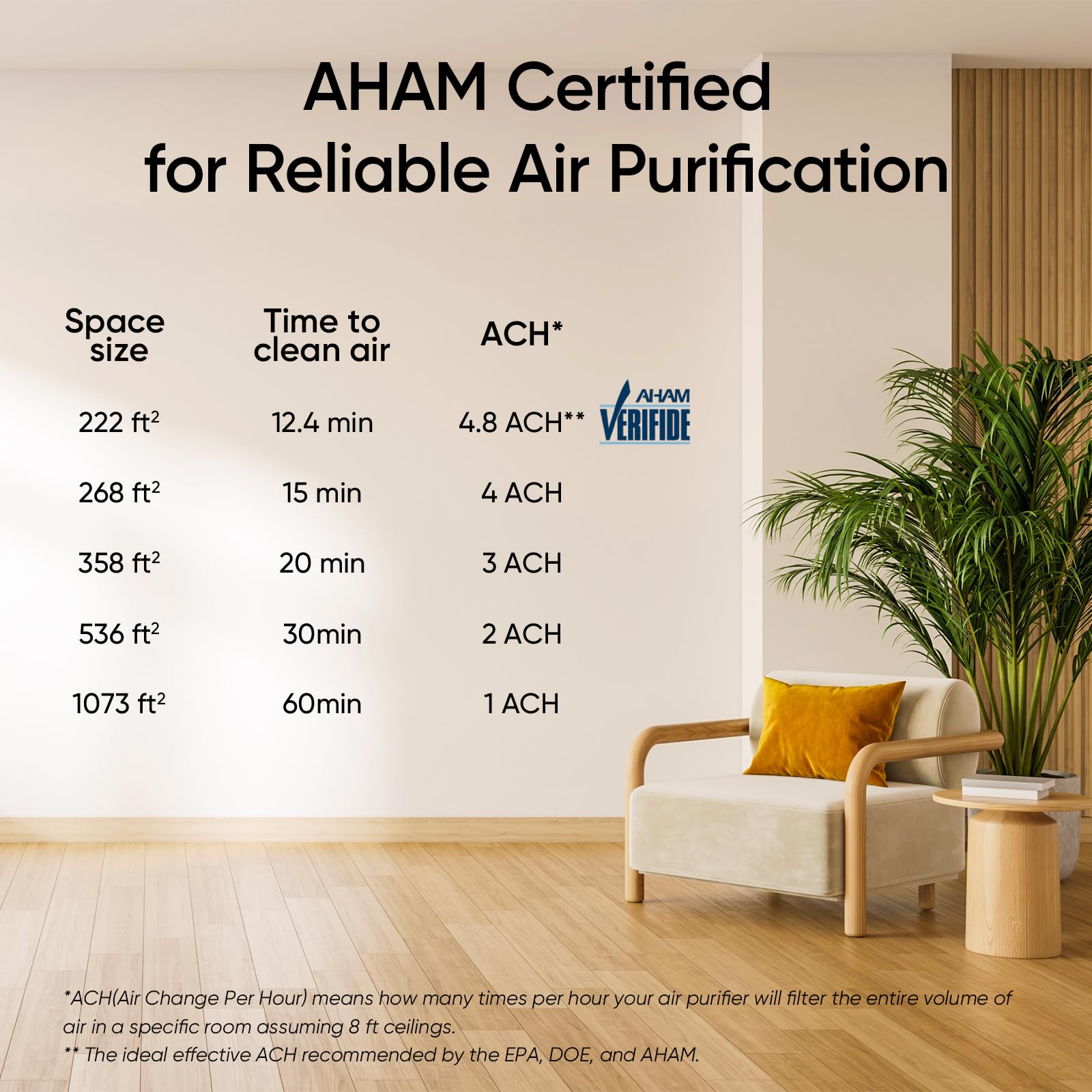 Levoit Vital 100S-P Air Purifier - Black丨Perfect for Pets