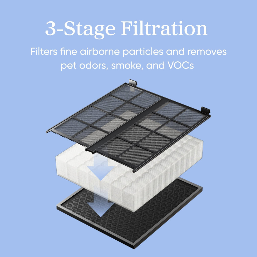 Levoit Vital Pet Pro air purifier 3-stage filtration system removes pet odors, smoke, VOCs and airborne particles.