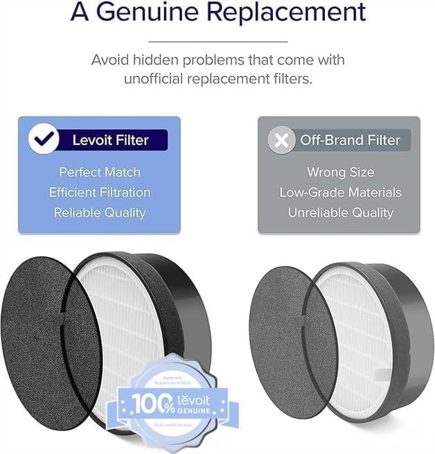 Levoit LV-H132 Replacement Filter | 360° Air Purification