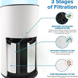 LV-H133 Tower Replacement Filter - LV - H133 Tower Replacement Filter - Levoit