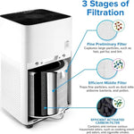 LV - H135 Replacement Filter - Levoit