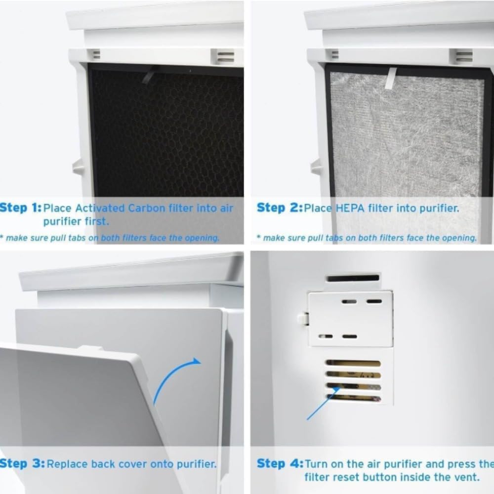 Levoit LV-PUR131 Replacement Filter | 3-Stage Filtration