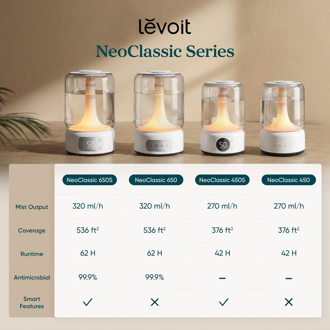 NeoClassic 650 Humidifier - Levoit