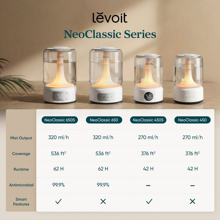 NeoClassic 650 Humidifier - Levoit