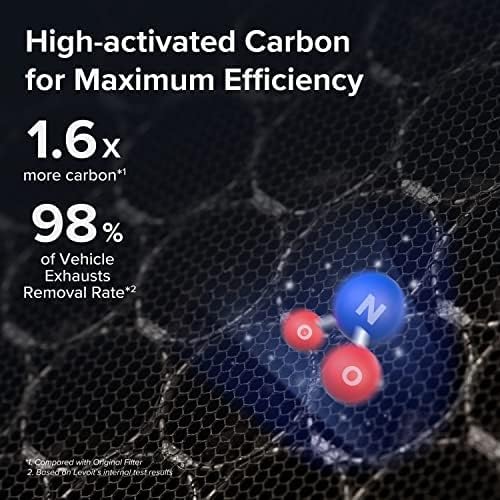 Vital 200S Toxin Absorber Carbon Replacement Filter - Levoit